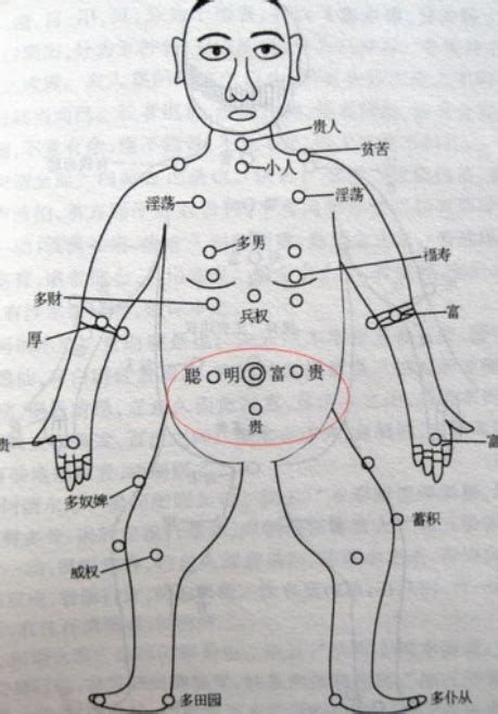 胸痣的位置|胸前痣的位置与命运图解大全